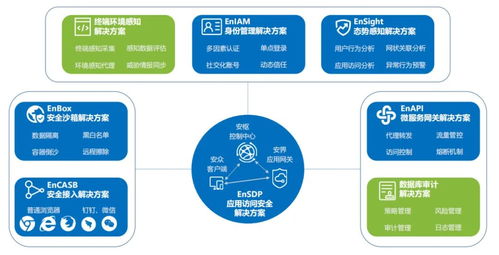 易安聯(lián)技術(shù)專家受邀出席njsd2021全球軟件大會(huì)，深度解讀零信任網(wǎng)絡(luò)與信息安全軟件開(kāi)發(fā)