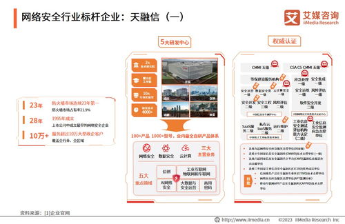 2023年中國網(wǎng)絡(luò)安全產(chǎn)業(yè)發(fā)展 網(wǎng)絡(luò)與信息安全軟件開發(fā)趨勢與展望